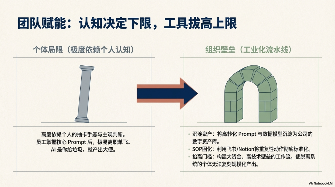 2026出海增长实战启示录： AI 赋能与联盟生态重构 配图 11