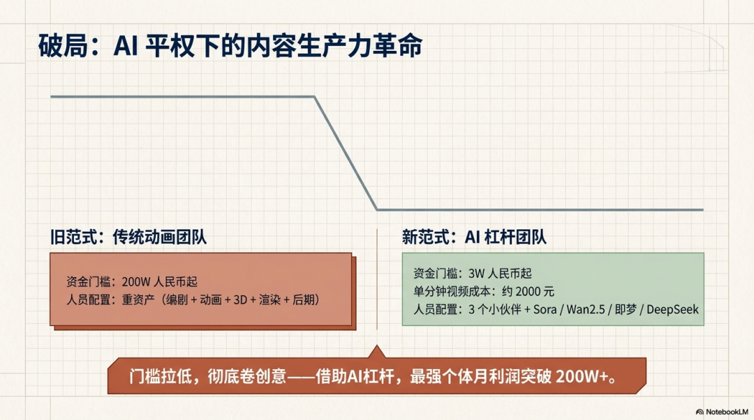 2026出海增长实战启示录： AI 赋能与联盟生态重构 配图 3