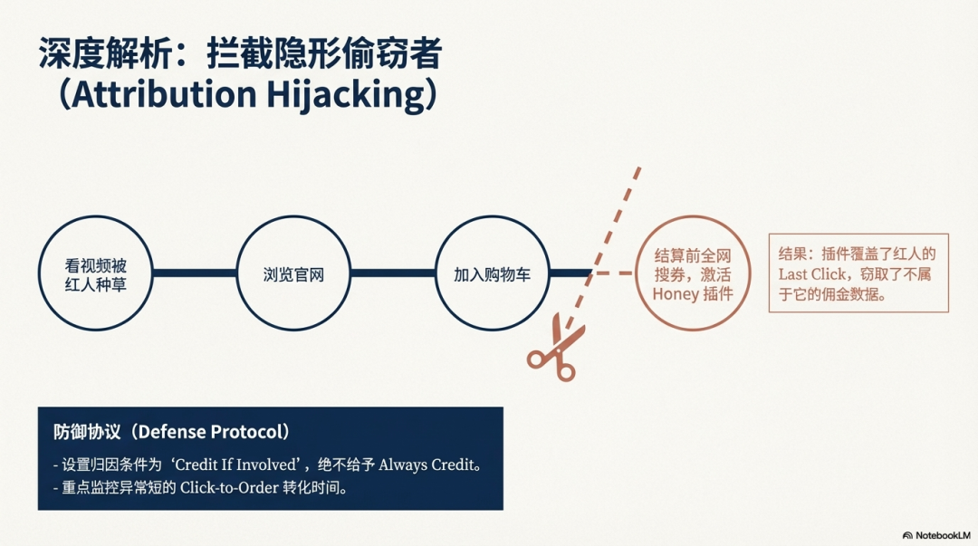 2026出海增长实战启示录： AI 赋能与联盟生态重构 配图 9