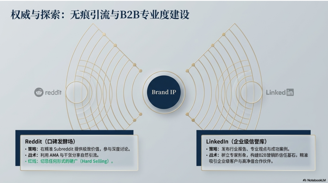 2026海外私域营销：从流量收割到信任资产的战略转型（六步指南） 配图 15