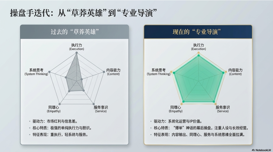 2026海外私域营销：从流量收割到信任资产的战略转型（六步指南） 配图 17
