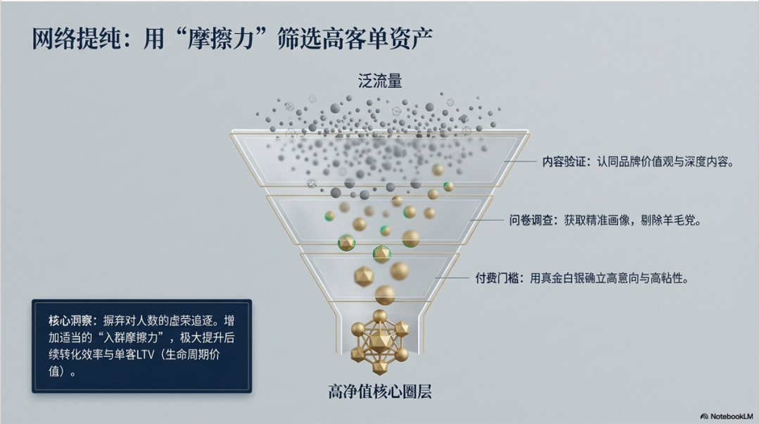 2026海外私域营销：从流量收割到信任资产的战略转型（六步指南） 配图 6