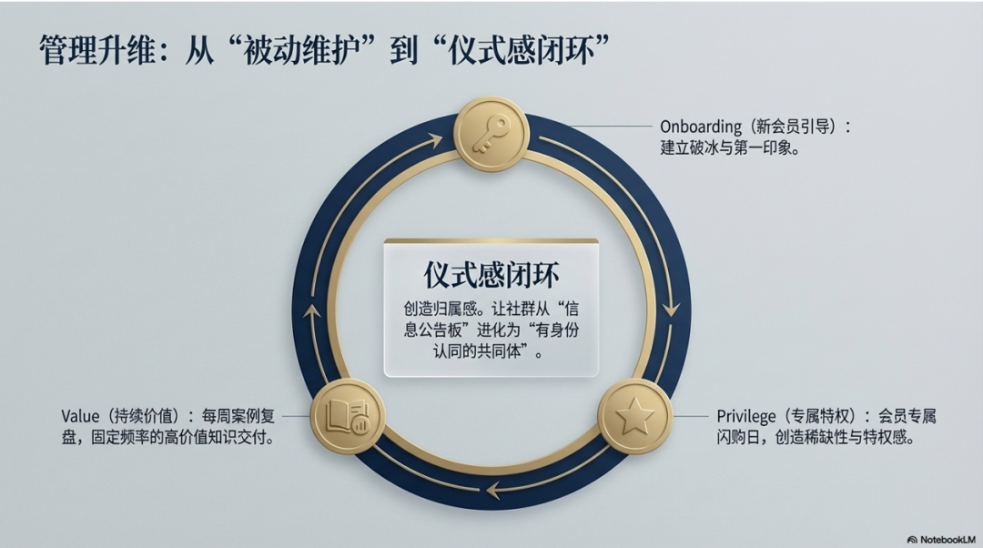 2026海外私域营销：从流量收割到信任资产的战略转型（六步指南） 配图 7