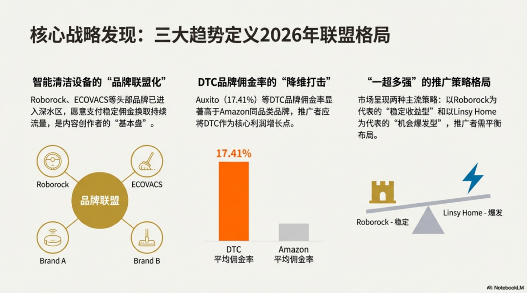 2026 联盟合作价值榜：20 个高佣品牌 + 操盘方法论 配图 10