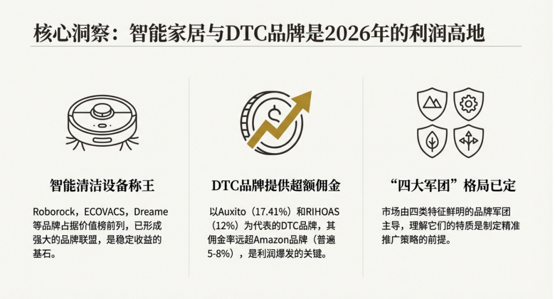 2026 联盟合作价值榜：20 个高佣品牌 + 操盘方法论 配图 3