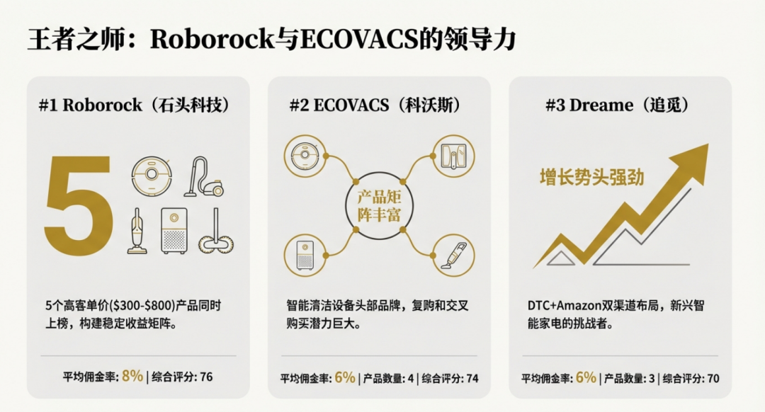 2026 联盟合作价值榜：20 个高佣品牌 + 操盘方法论 配图 4