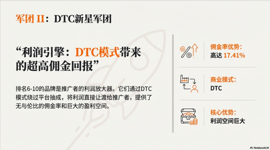2026 联盟合作价值榜：20 个高佣品牌 + 操盘方法论 配图 6