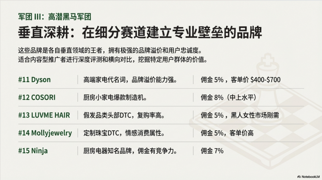 2026 联盟合作价值榜：20 个高佣品牌 + 操盘方法论 配图 8