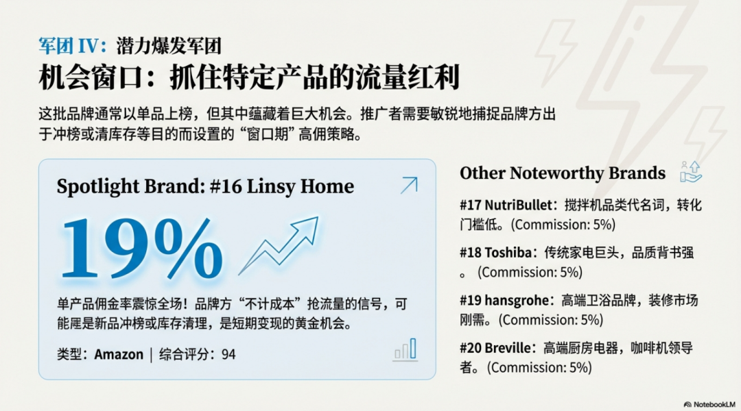 2026 联盟合作价值榜：20 个高佣品牌 + 操盘方法论 配图 9