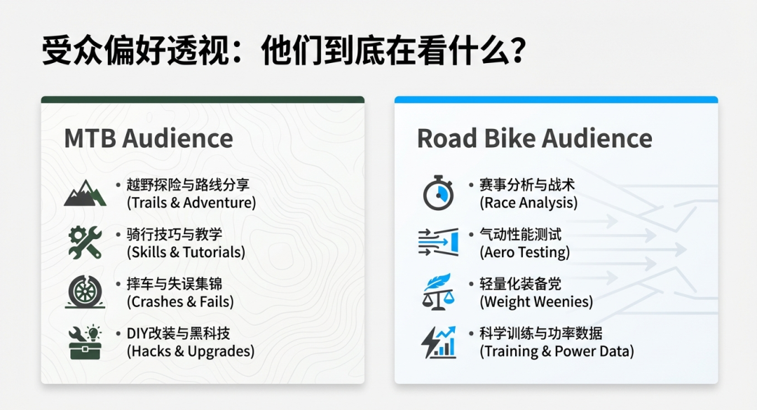 2026年，联盟营销&Ebike媒体红人博主如何开展合作？（抄作业） 配图 14