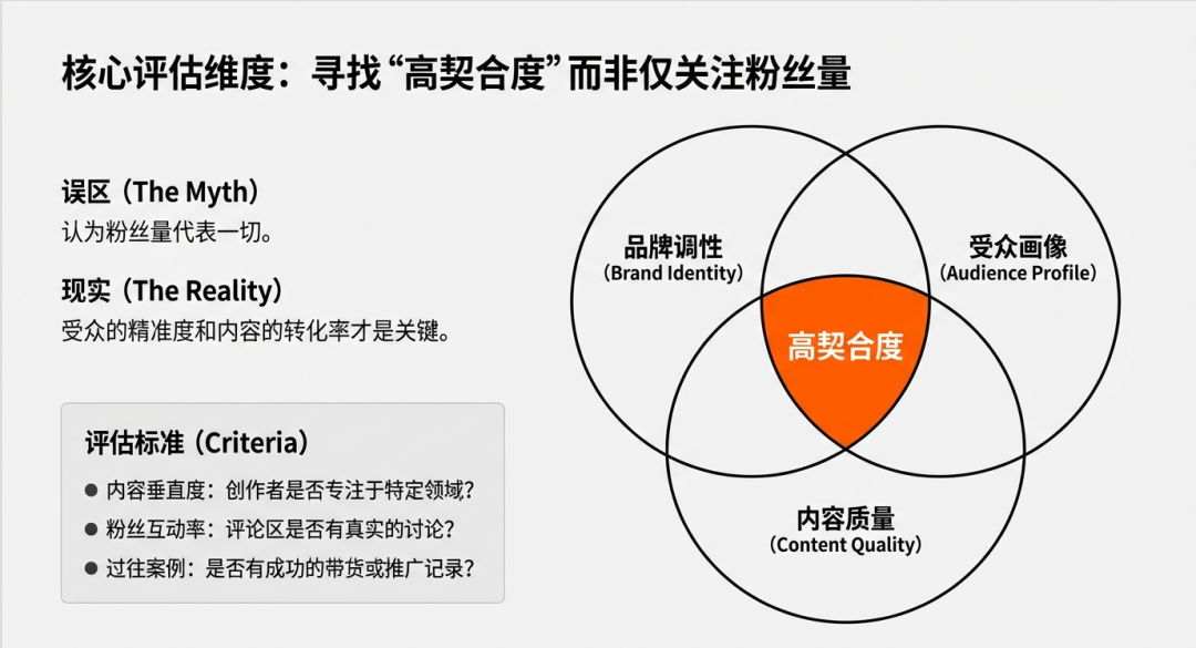 2026年，联盟营销&Ebike媒体红人博主如何开展合作？（抄作业） 配图 2