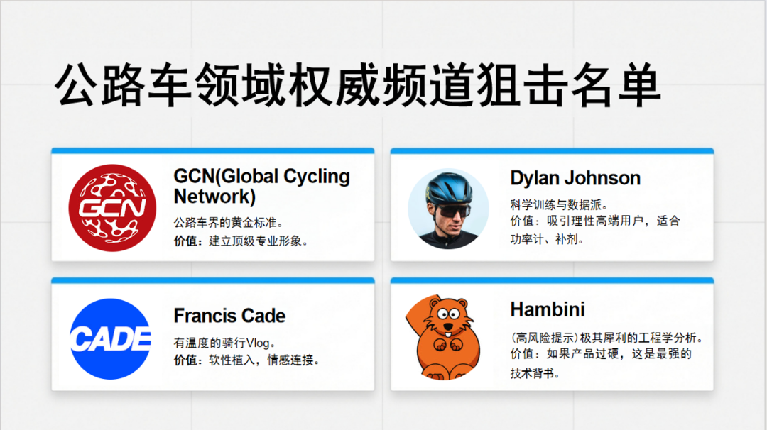 2026年，联盟营销&Ebike媒体红人博主如何开展合作？（抄作业） 配图 22