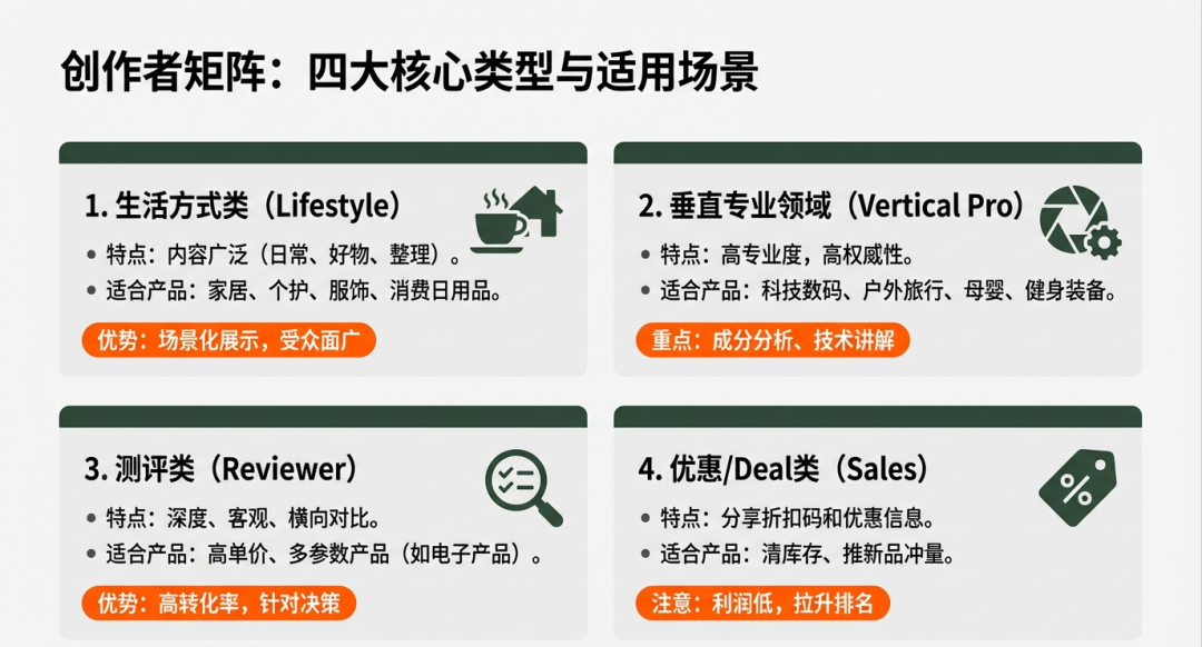 2026年，联盟营销&Ebike媒体红人博主如何开展合作？（抄作业） 配图 5
