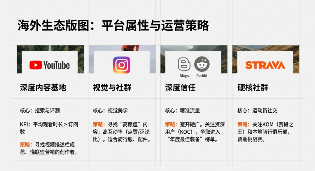 2026年，联盟营销&Ebike媒体红人博主如何开展合作？（抄作业） 配图 6