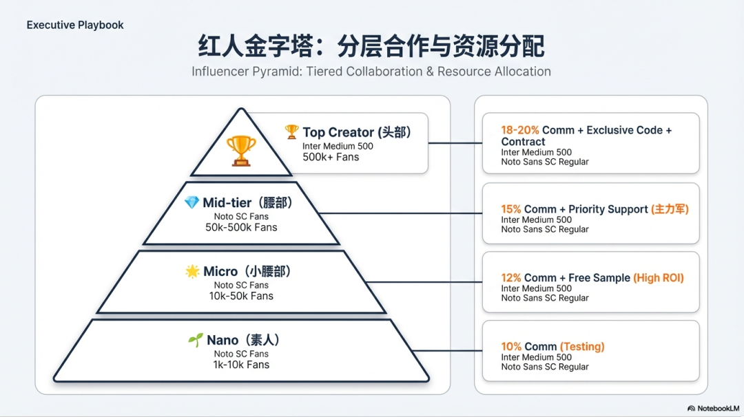 2026玩转亚马逊ACC：从0到1站外实战指南 配图 16
