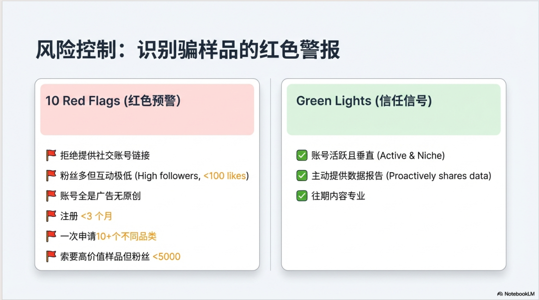 2026玩转亚马逊ACC：从0到1站外实战指南 配图 17