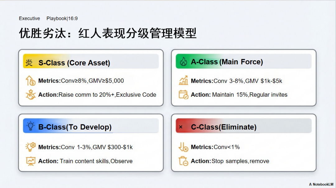 2026玩转亚马逊ACC：从0到1站外实战指南 配图 19