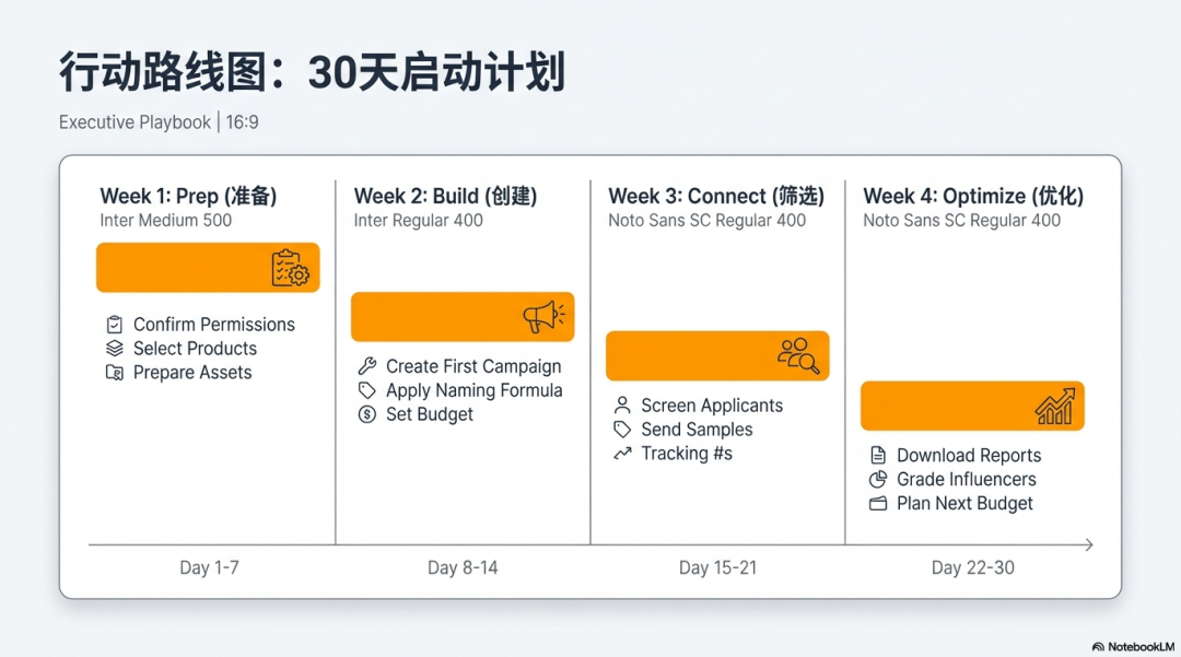 2026玩转亚马逊ACC：从0到1站外实战指南 配图 23