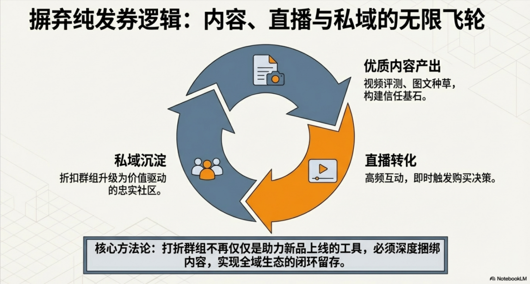 2026亚马逊联盟营销实战全景报告——圈内顶尖操盘手的深度洞察与前沿策略 配图 11
