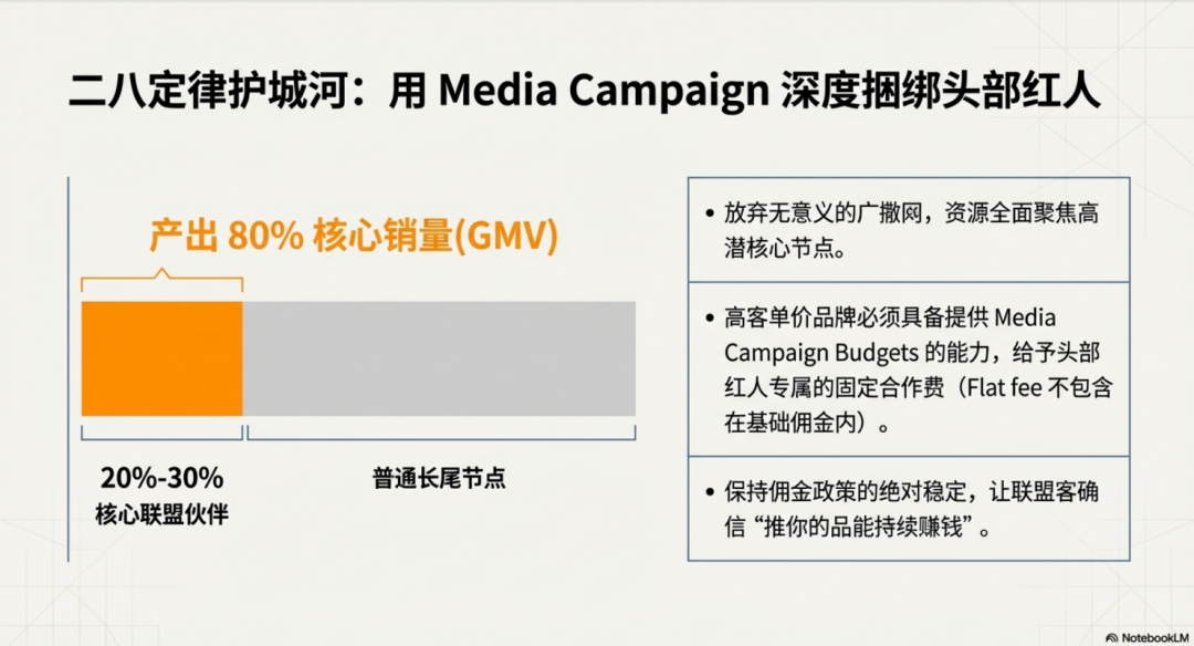 2026亚马逊联盟营销实战全景报告——圈内顶尖操盘手的深度洞察与前沿策略 配图 7