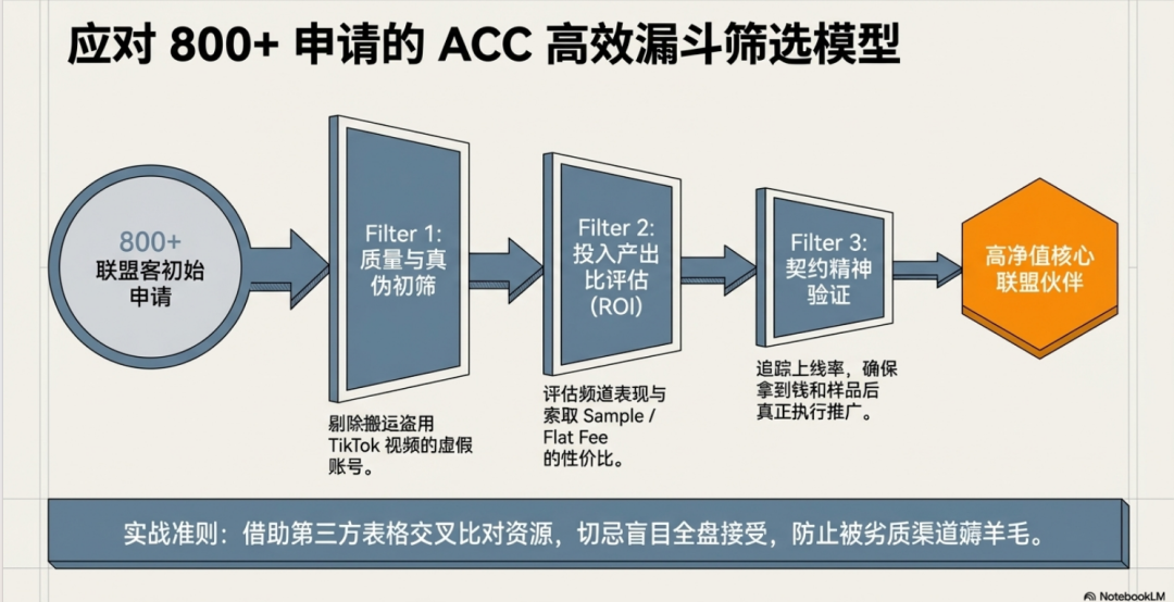 2026亚马逊联盟营销实战全景报告——圈内顶尖操盘手的深度洞察与前沿策略 配图 8