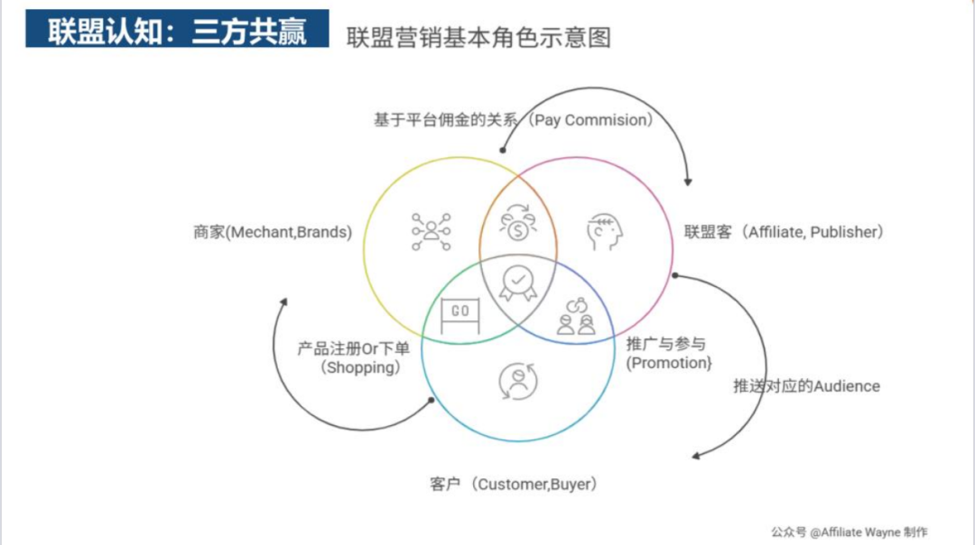2026 亚马逊生存法则：告别“站内烧钱”，如何靠站外流量构建品牌护城河？ 配图 10