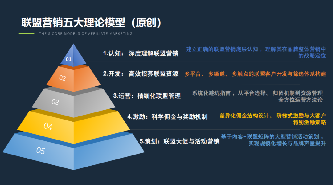 2026 亚马逊生存法则：告别“站内烧钱”，如何靠站外流量构建品牌护城河？ 配图 8