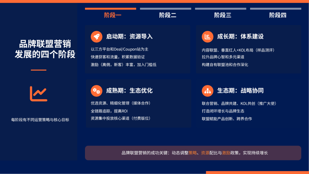 90%品牌忽略的联盟黑五483营销机会，你抓住了吗？ 配图 3