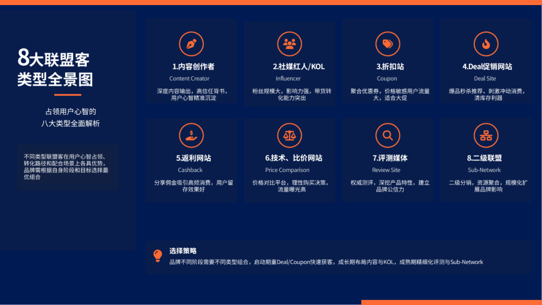 90%品牌忽略的联盟黑五483营销机会，你抓住了吗？ 配图 5
