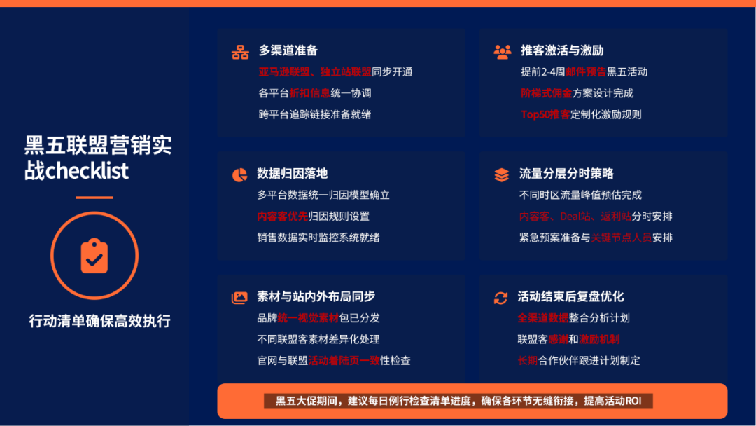 90%品牌忽略的联盟黑五483营销机会，你抓住了吗？ 配图 6