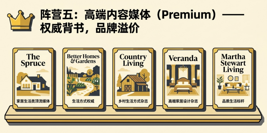 ACOS困局，排名焦虑？亚马逊站外合作这6种高含金量31个媒体，轻松实现5倍增长 配图 12