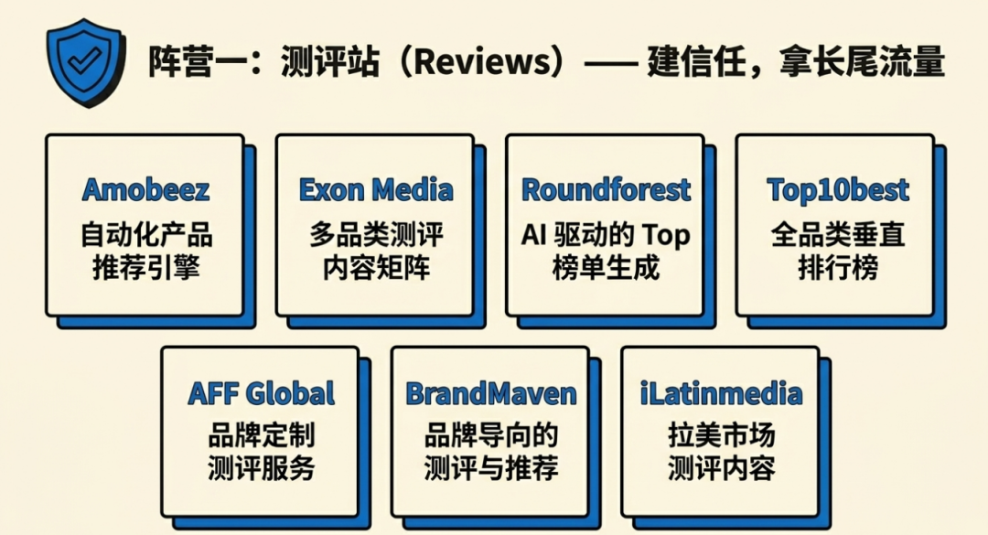 ACOS困局，排名焦虑？亚马逊站外合作这6种高含金量31个媒体，轻松实现5倍增长 配图 4