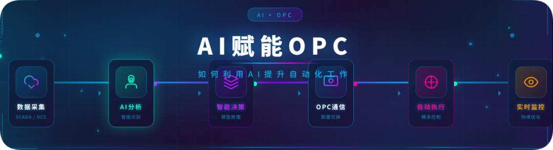 AI赋能OPC私享会，如何利用AI来提升自动化工作效率 配图 1