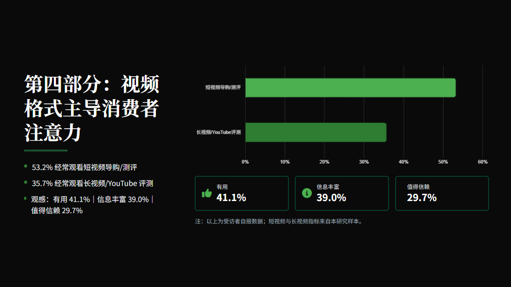AI+联盟营销，有冇得搞？6项关键发现话你知 配图 10