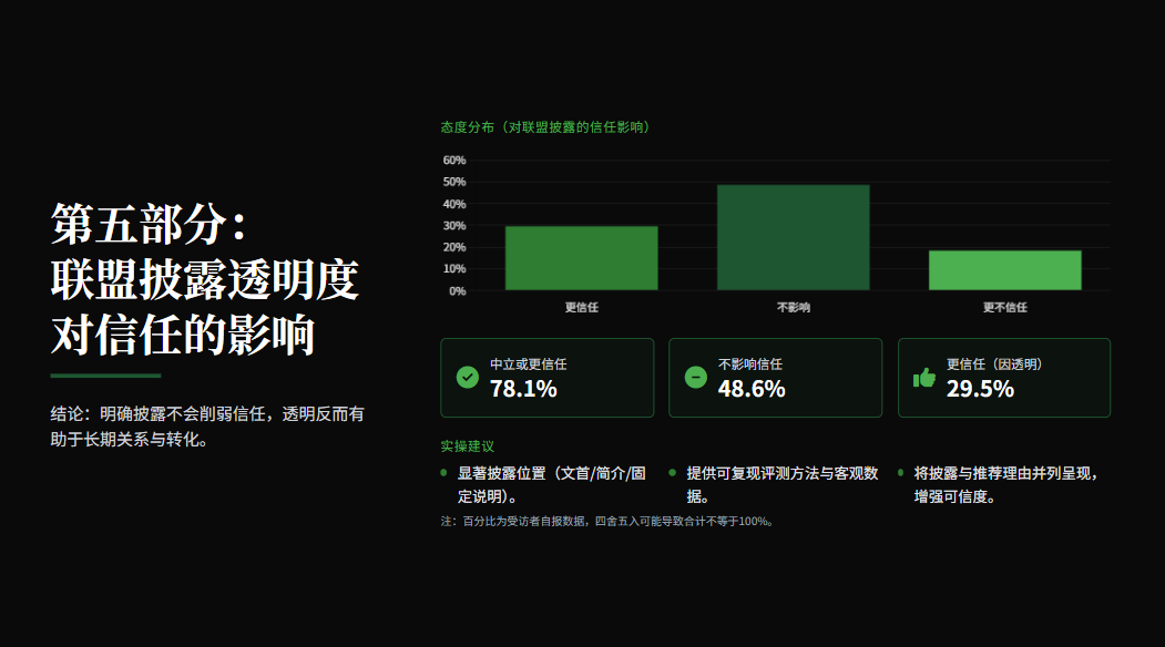AI+联盟营销，有冇得搞？6项关键发现话你知 配图 12