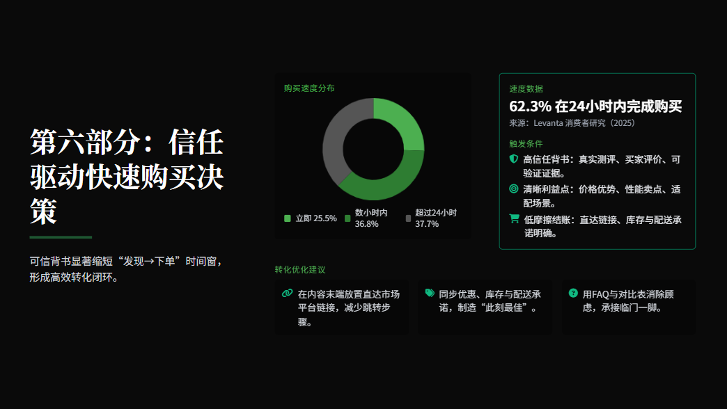 AI+联盟营销，有冇得搞？6项关键发现话你知 配图 14