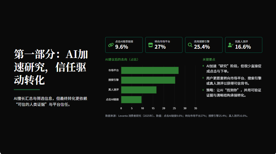 AI+联盟营销，有冇得搞？6项关键发现话你知 配图 4