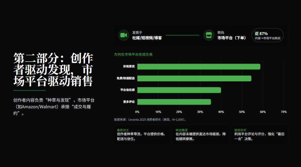 AI+联盟营销，有冇得搞？6项关键发现话你知 配图 6