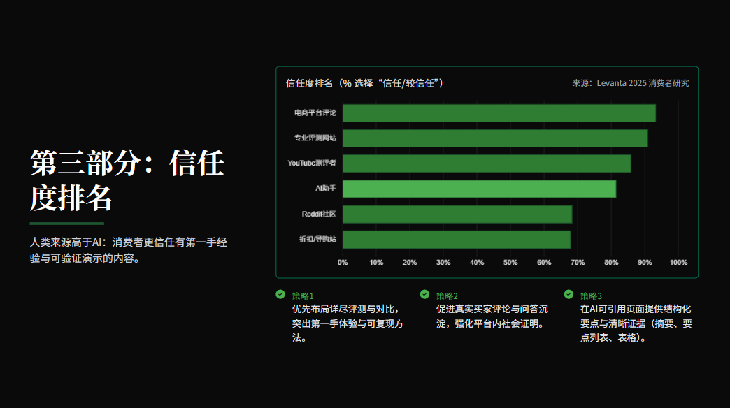 AI+联盟营销，有冇得搞？6项关键发现话你知 配图 8