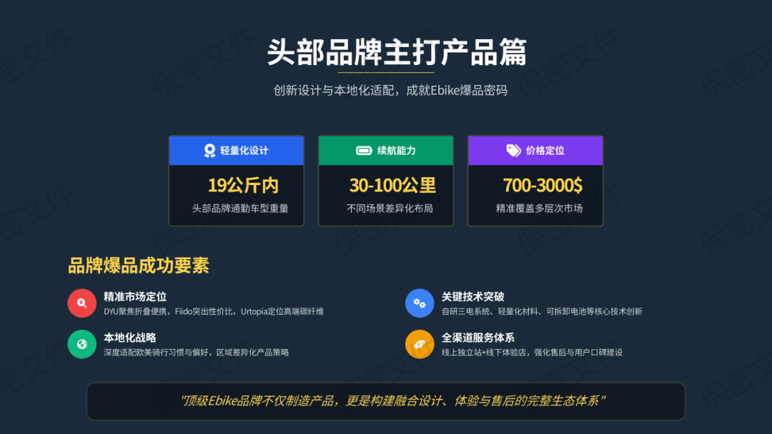 把营销变成"帮助"：中国Ebike品牌如何征服全球市场？ 配图 1