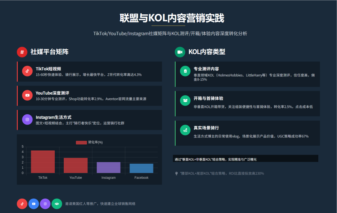 把营销变成"帮助"：中国Ebike品牌如何征服全球市场？ 配图 10