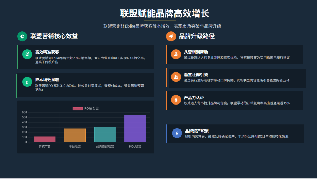 把营销变成"帮助"：中国Ebike品牌如何征服全球市场？ 配图 12