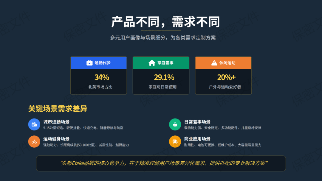 把营销变成"帮助"：中国Ebike品牌如何征服全球市场？ 配图 2
