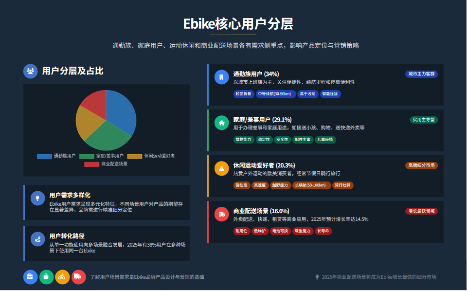 把营销变成"帮助"：中国Ebike品牌如何征服全球市场？ 配图 3