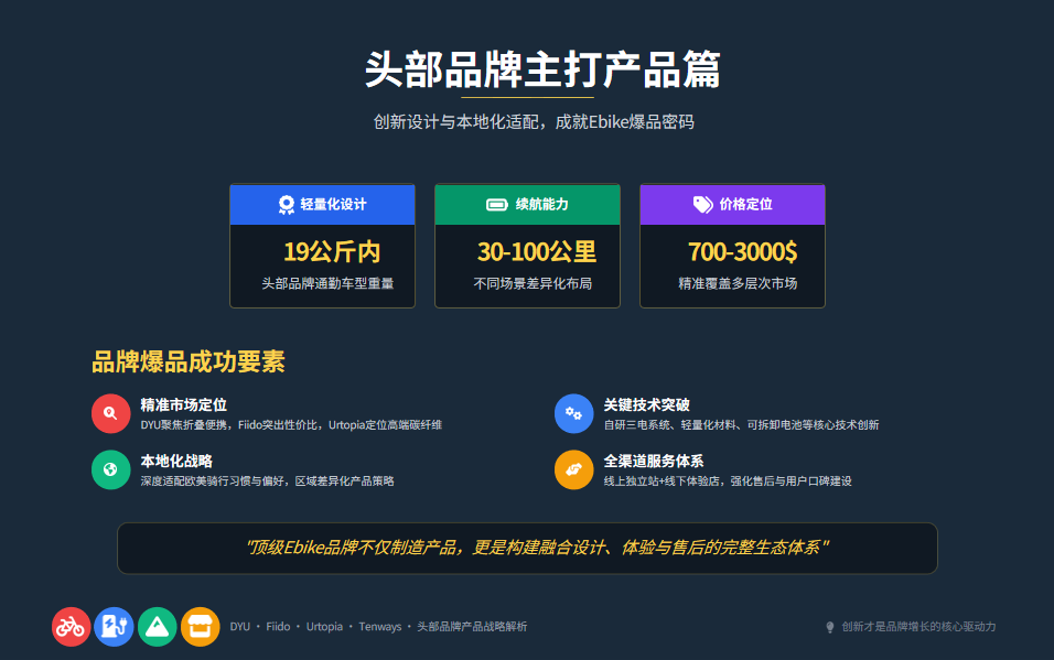 把营销变成"帮助"：中国Ebike品牌如何征服全球市场？ 配图 4