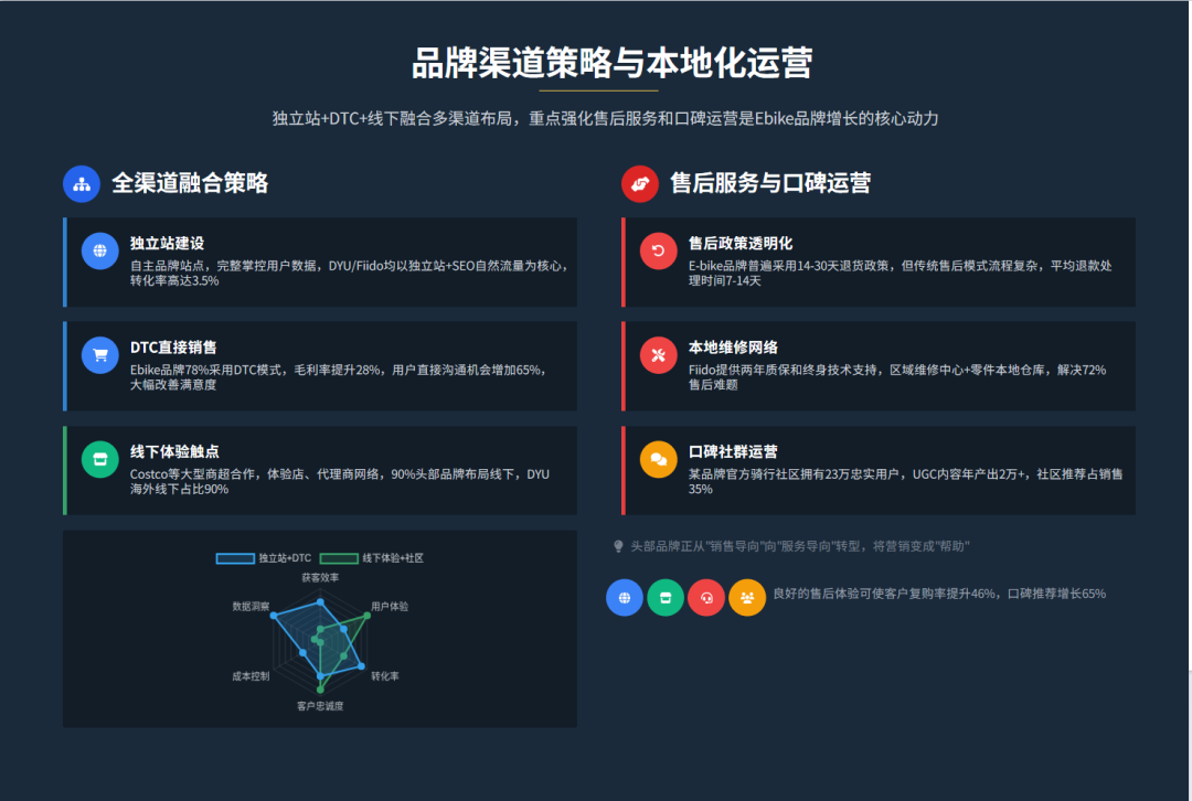 把营销变成"帮助"：中国Ebike品牌如何征服全球市场？ 配图 5