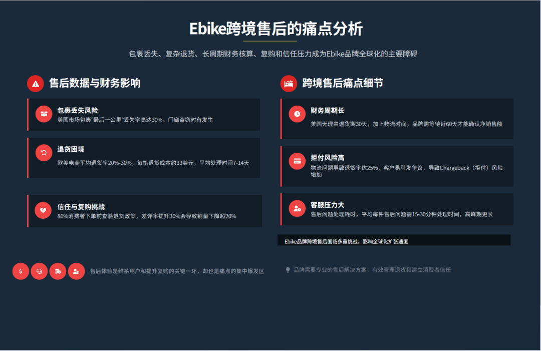 把营销变成"帮助"：中国Ebike品牌如何征服全球市场？ 配图 6