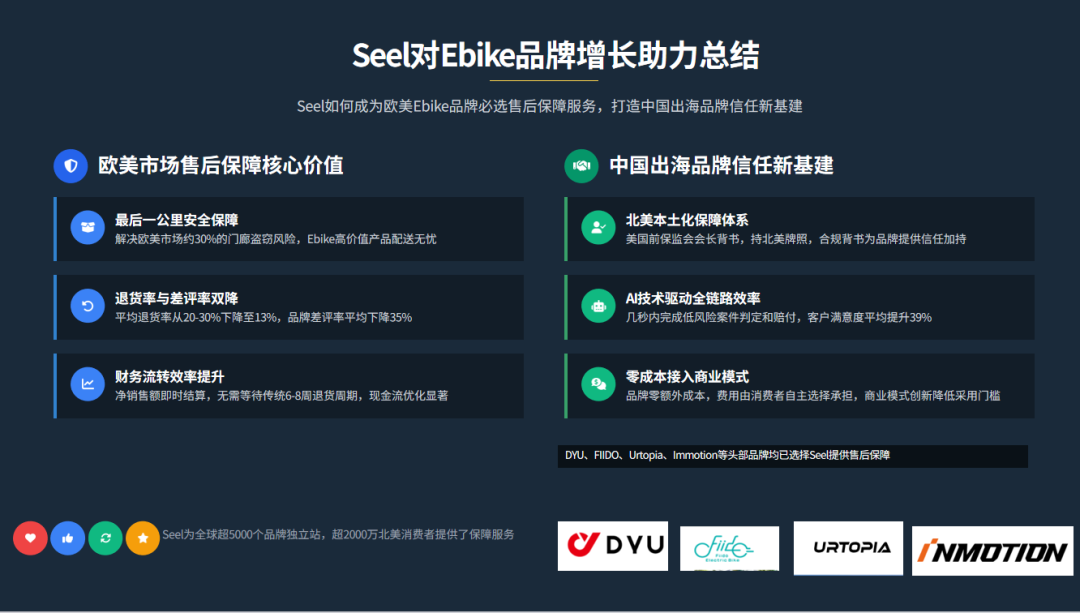 把营销变成"帮助"：中国Ebike品牌如何征服全球市场？ 配图 8