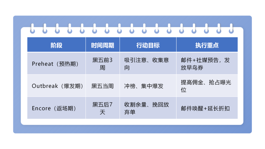 必读：亿级卖家Black Friday Sale Incentive Campaign的10个成功秘诀 配图 13