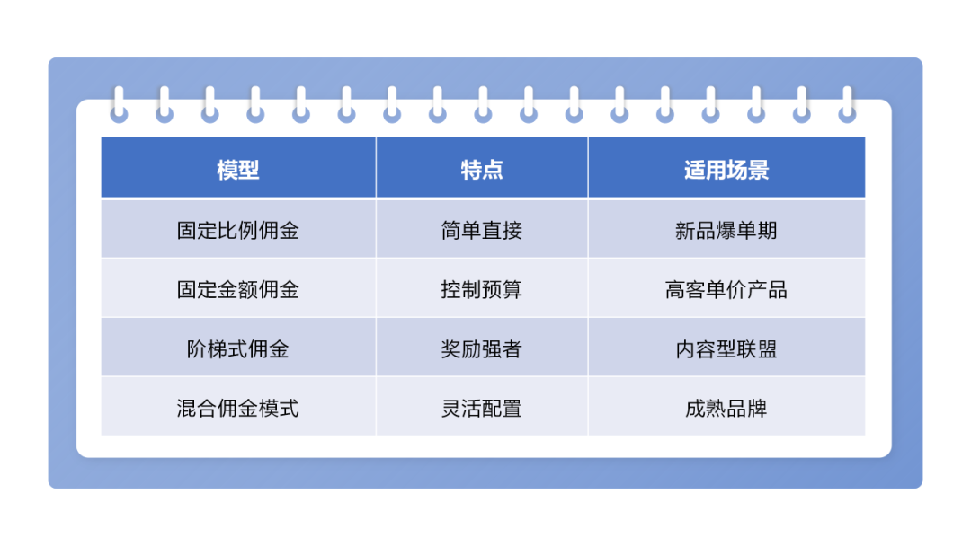 必读：亿级卖家Black Friday Sale Incentive Campaign的10个成功秘诀 配图 16